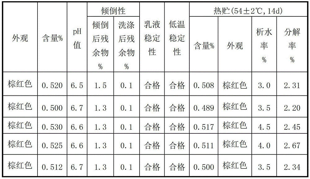 Capsaicin-containing pesticidal aqueous emulsion and preparation method thereof