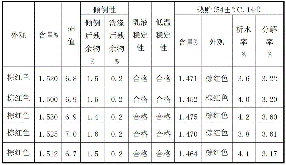 Capsaicin-containing pesticidal aqueous emulsion and preparation method thereof