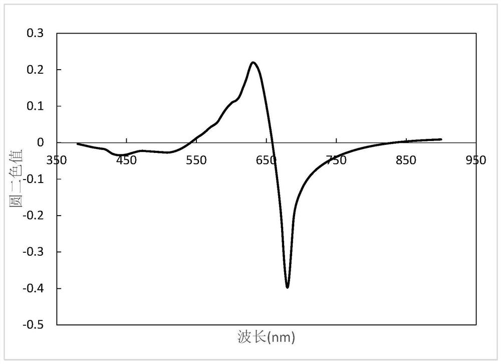 Heterogeneous metal mesh metamaterial structure for realizing circular dichroism