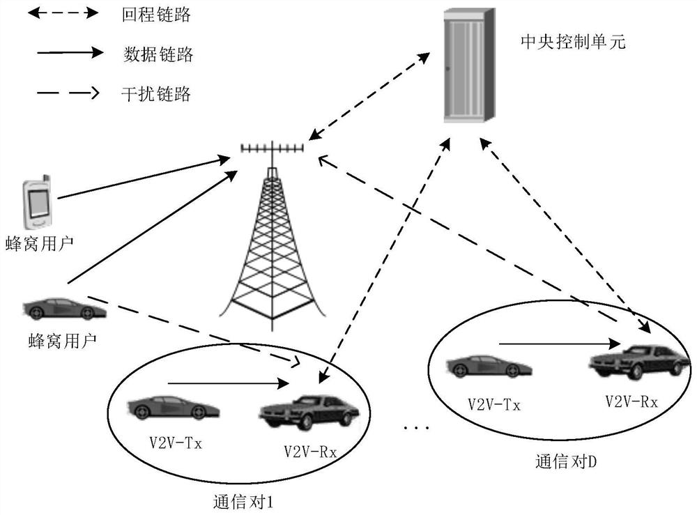 Cellular and v2v mixed large-scale mimo pilot multiplexing channel acquisition method