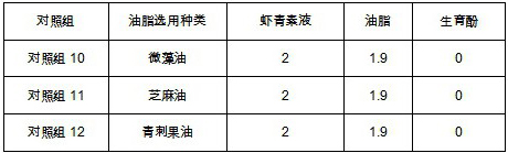 Mixture containing astaxanthin and application thereof in cosmetics