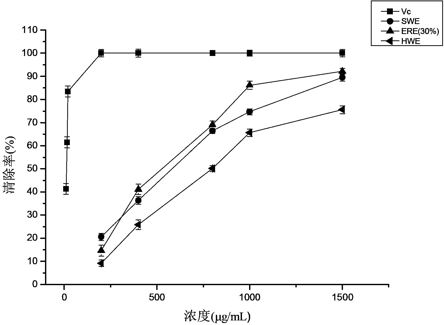 Method for extracting active ingredients from hibiscus sabdariffa calyx