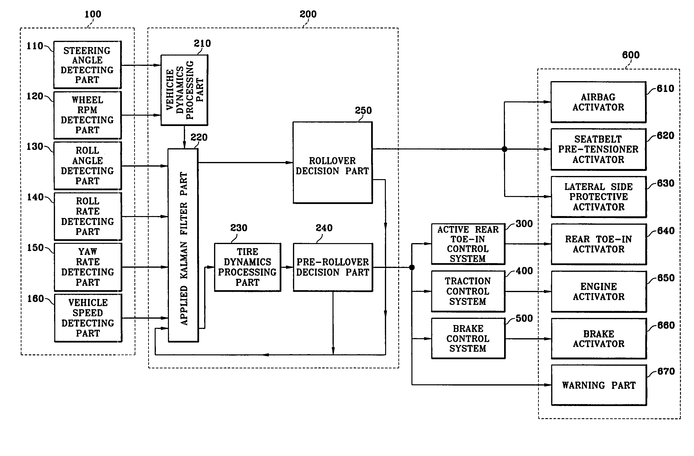 rollover-control-method-and-system-thereof-eureka-patsnap-develop