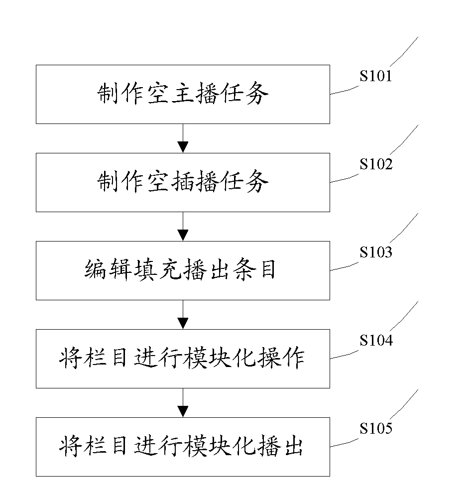 Method and system for editing subtitle list column