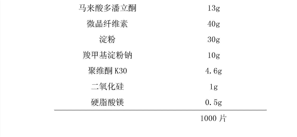 Domperidone maleate tablet and preparation process thereof