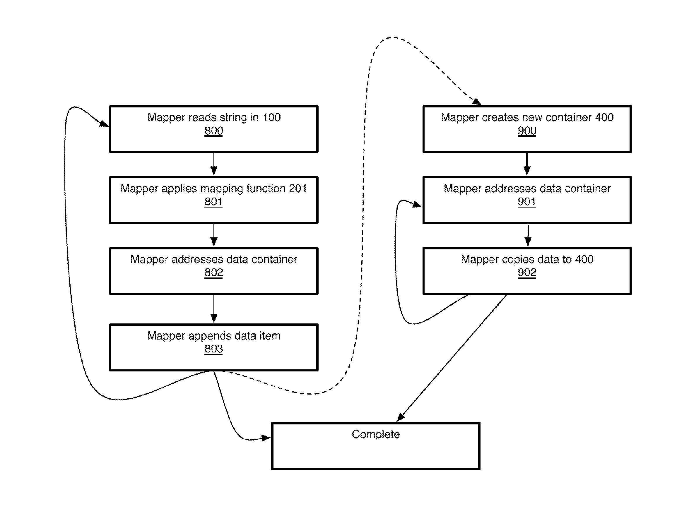 Methods and apparatus for sorting data
