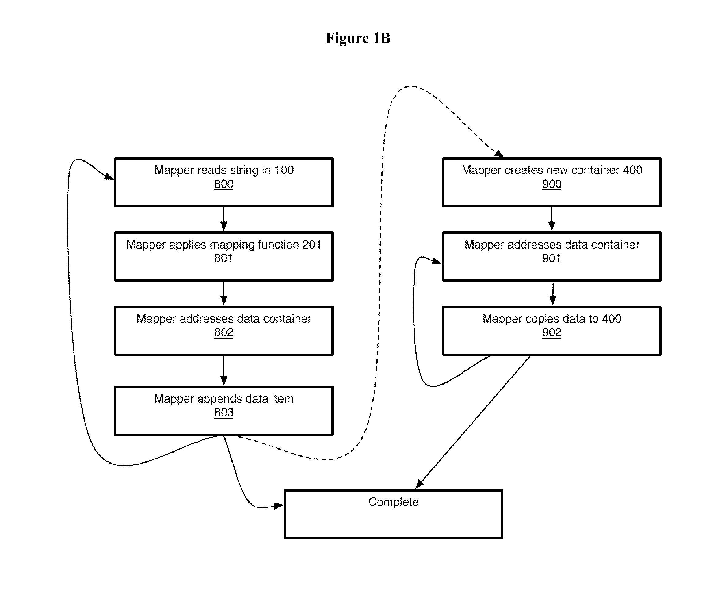 Methods and apparatus for sorting data