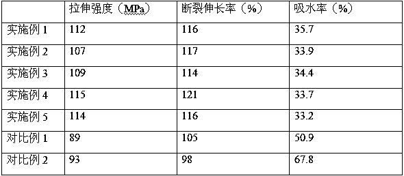 High-barrier PVA-based composite film and preparation method thereof