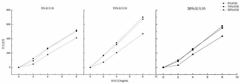 A Method of Simultaneous Determination of Arsenic and Mercury in Textiles by Microwave Digestion