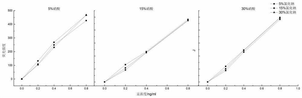 A Method of Simultaneous Determination of Arsenic and Mercury in Textiles by Microwave Digestion