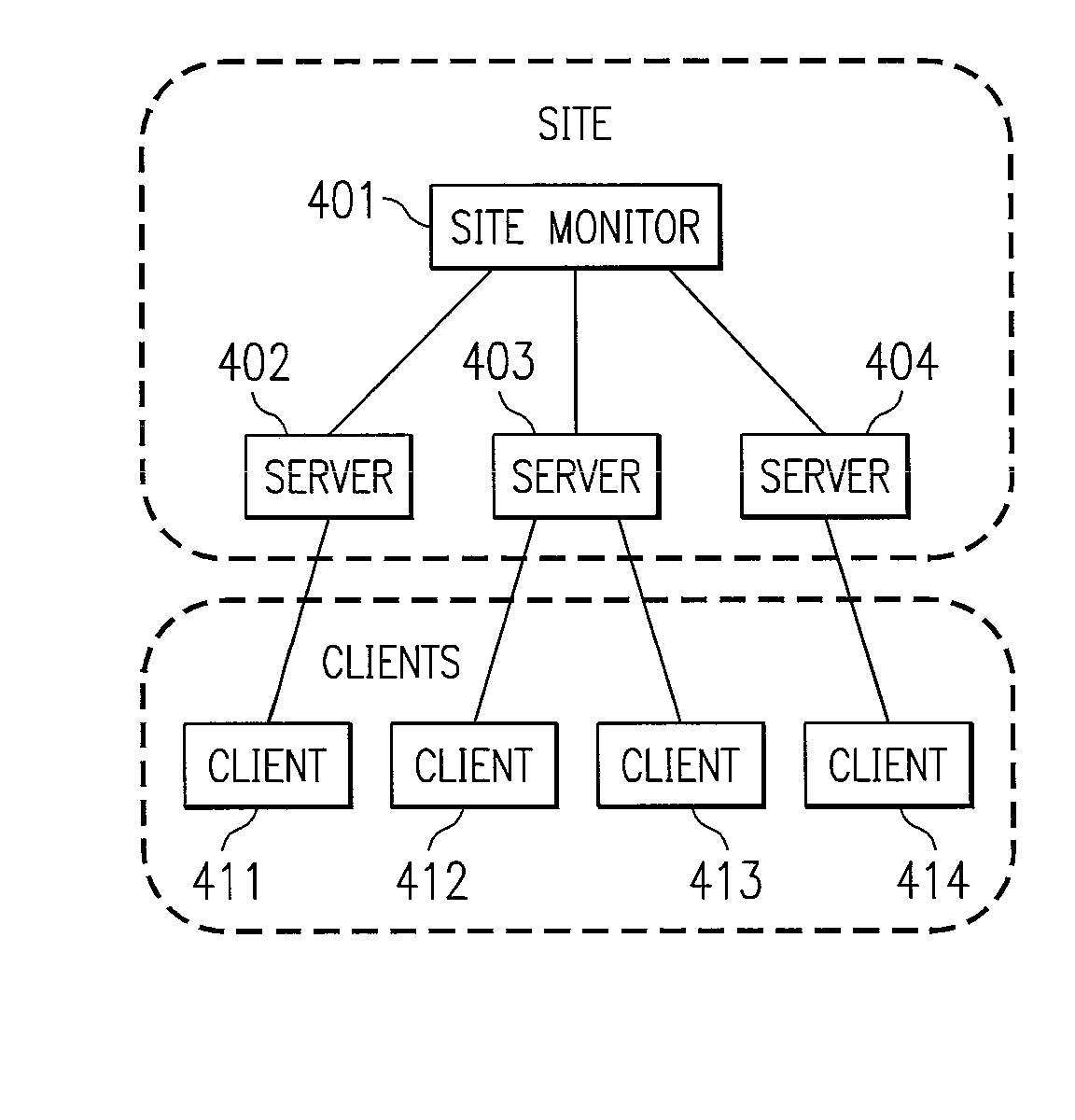 Synthetic transaction monitor with replay capability