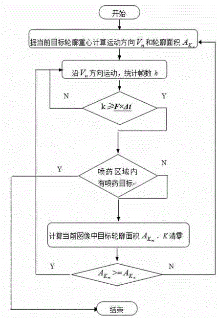 Control system of spraying robot for hyphantria cunea larva net curtain