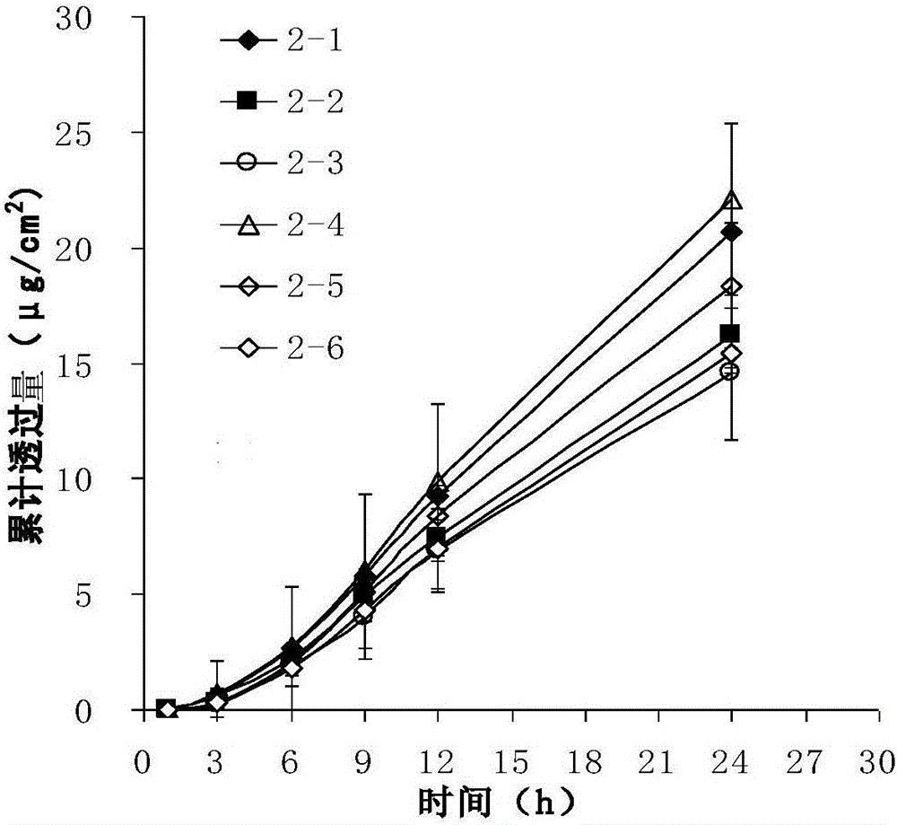 Transdermal patch containing formoterol or fumarate thereof