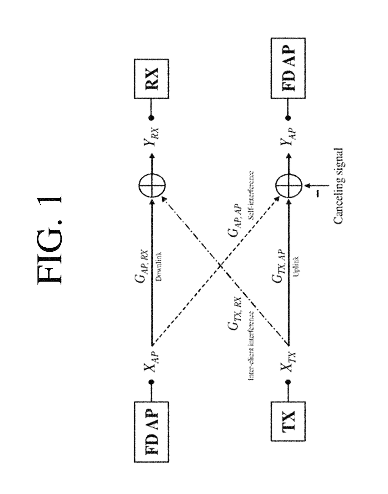 Method for controlling medium access in full-duplex Wi-Fi network