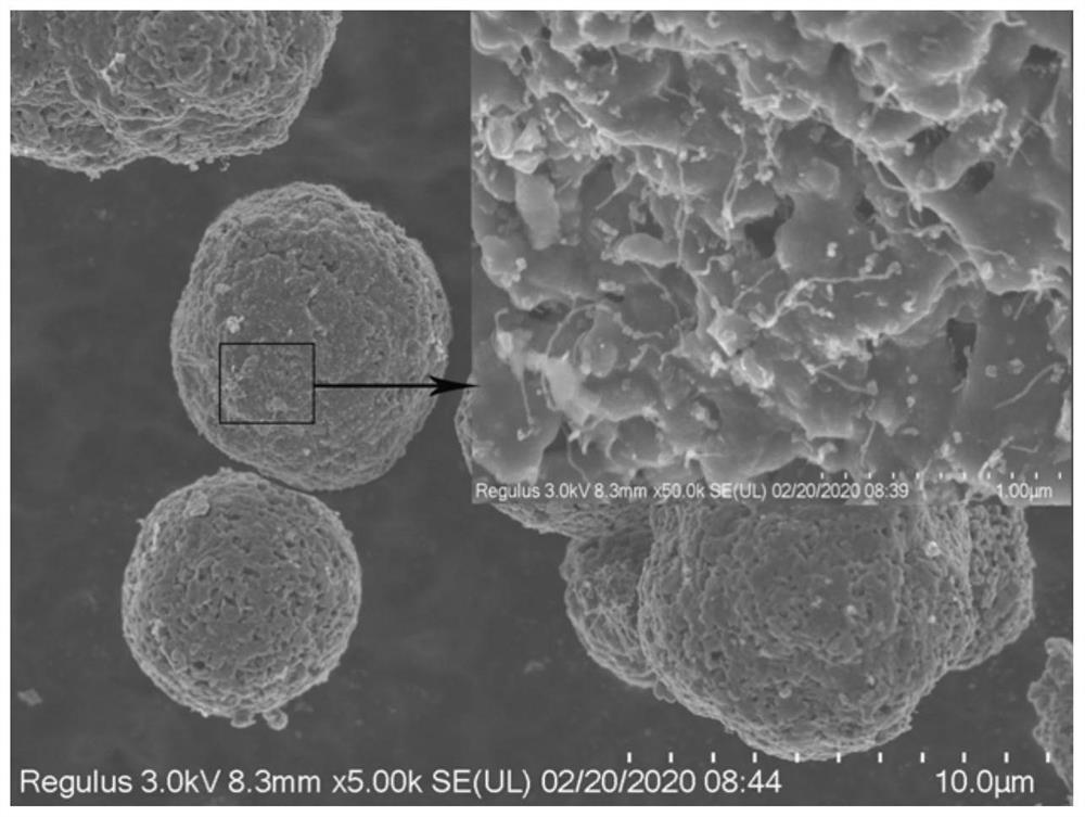 A silicon-based @titanium niobium oxide core-shell structure negative electrode material and its preparation method