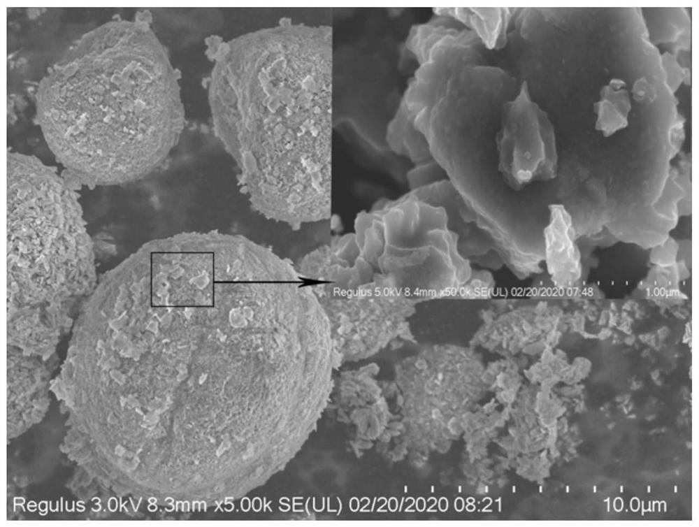 A silicon-based @titanium niobium oxide core-shell structure negative electrode material and its preparation method
