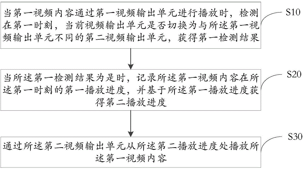 An information processing method and an electronic apparatus