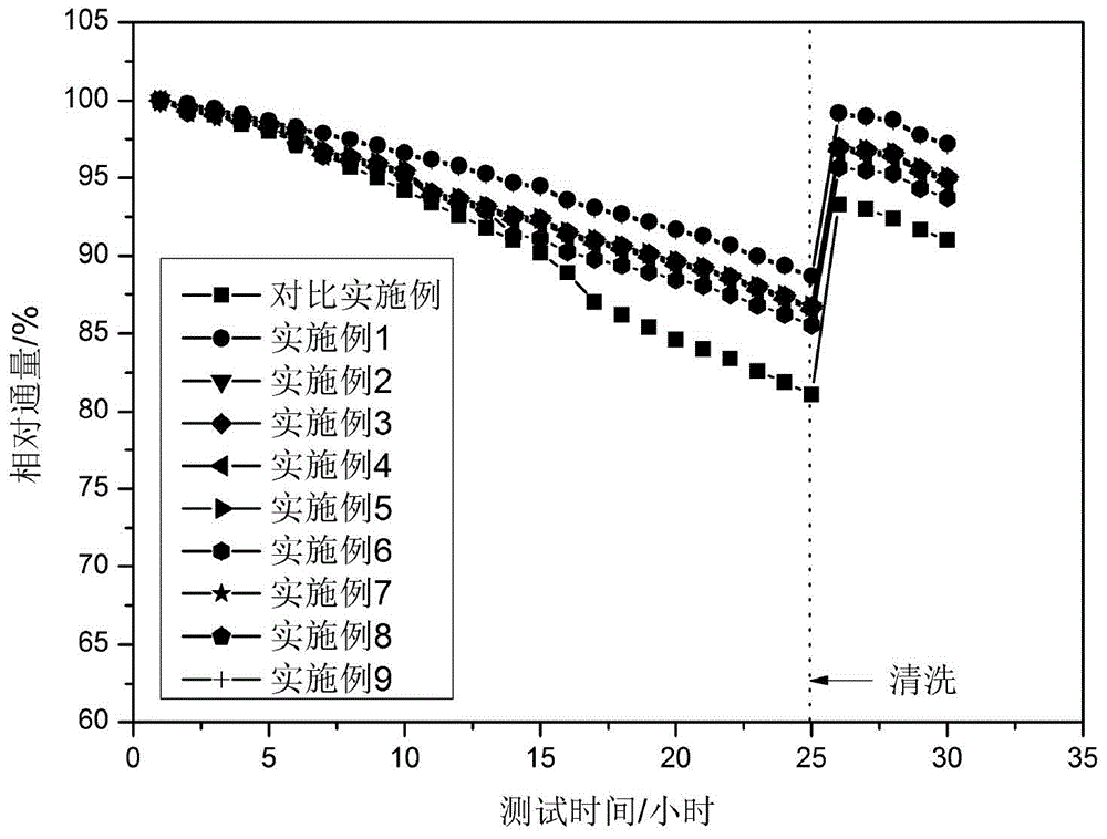 Anti-pollution polyamide composite membrane and preparation method thereof