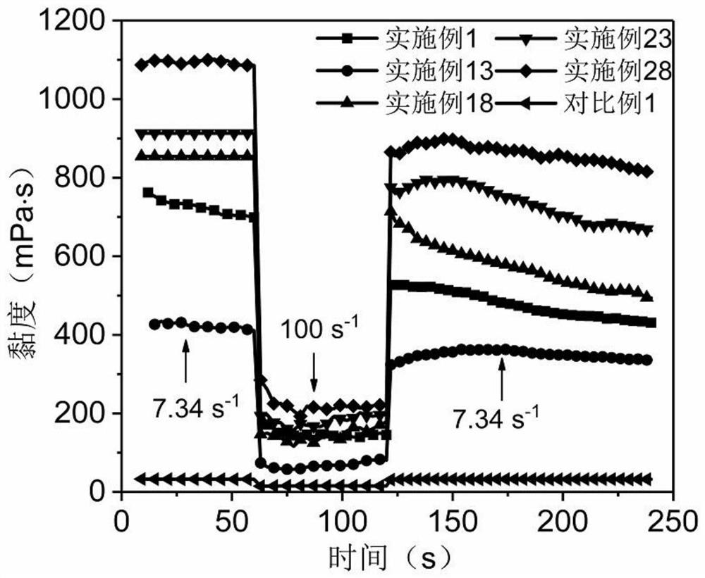 A kind of dynamic covalent bond cross-linked oil displacement polymer and preparation method thereof