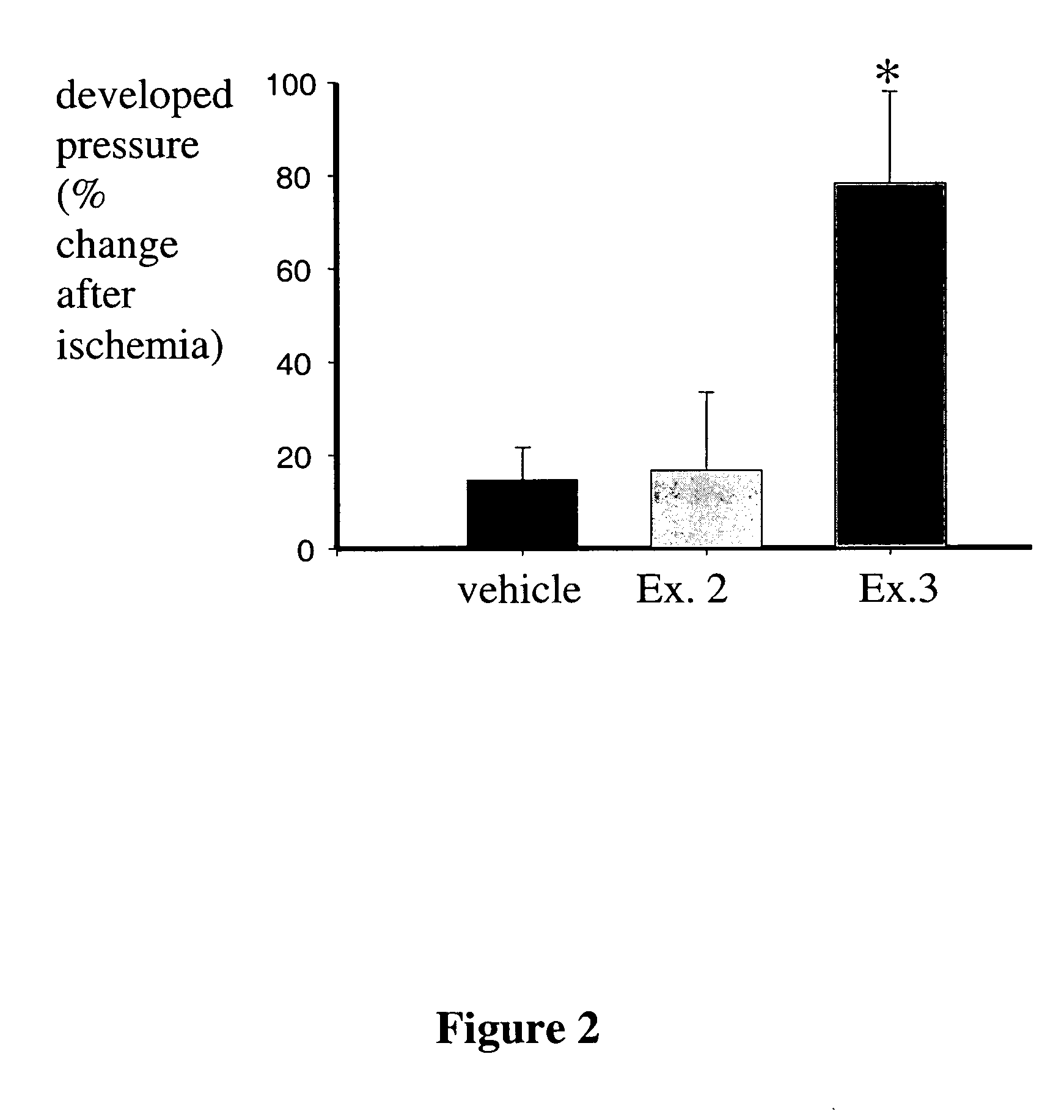 Method of treating or preventing myocardial ischemia-reperfusion injury using NF-kB inhibitors
