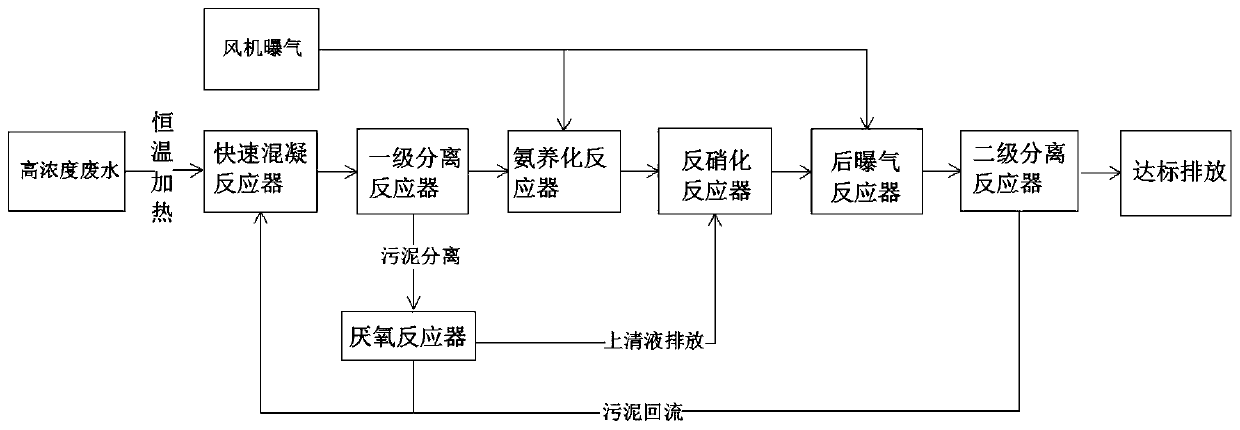 A sewage treatment system and process based on carbon and nitrogen separation