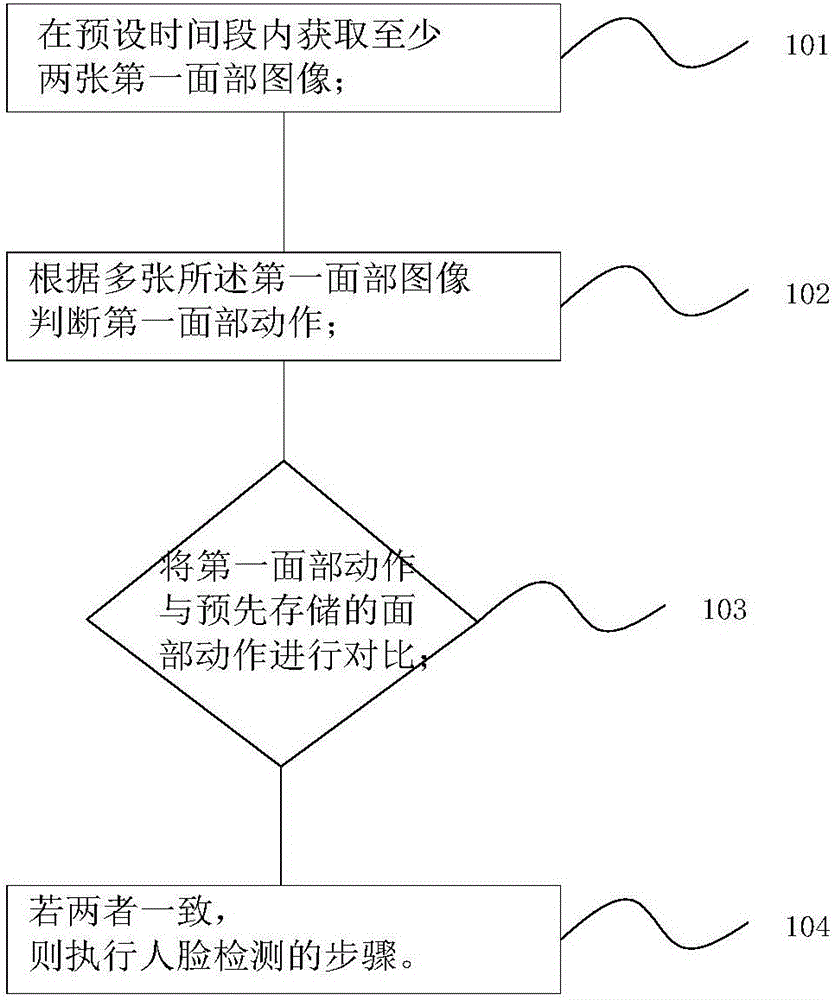 Facial action recognition-based head portrait detection method and system as well as intelligent terminal