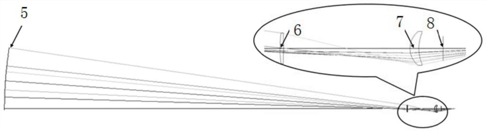 Off-axis aspheric reflector zero compensation detection and correction method