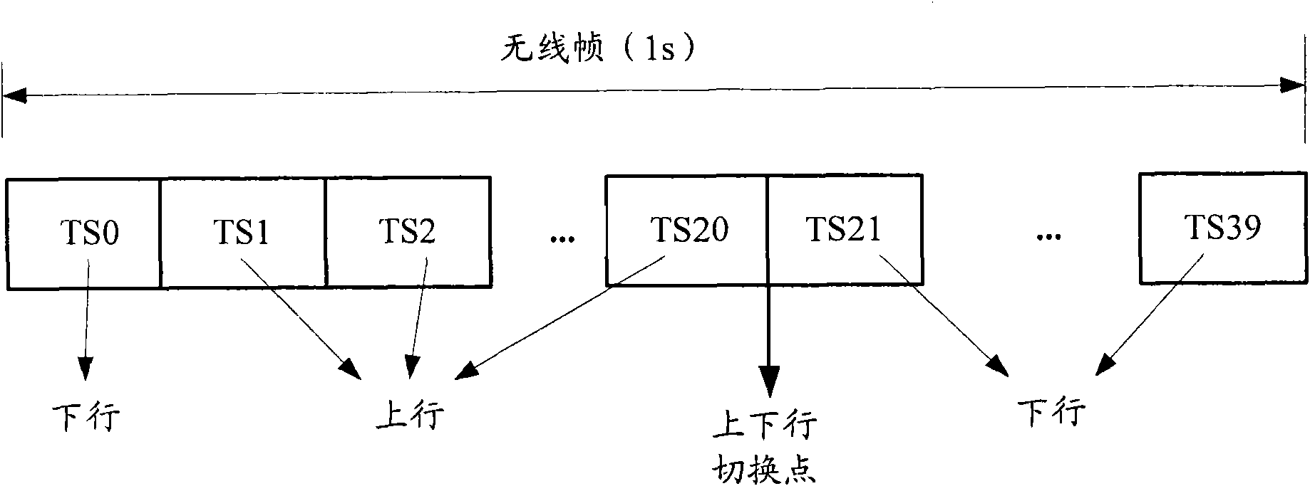Method, base station and terminal for realizing bidirectional data transmission based on CMMB (China Mobile Multimedia Broadcasting)