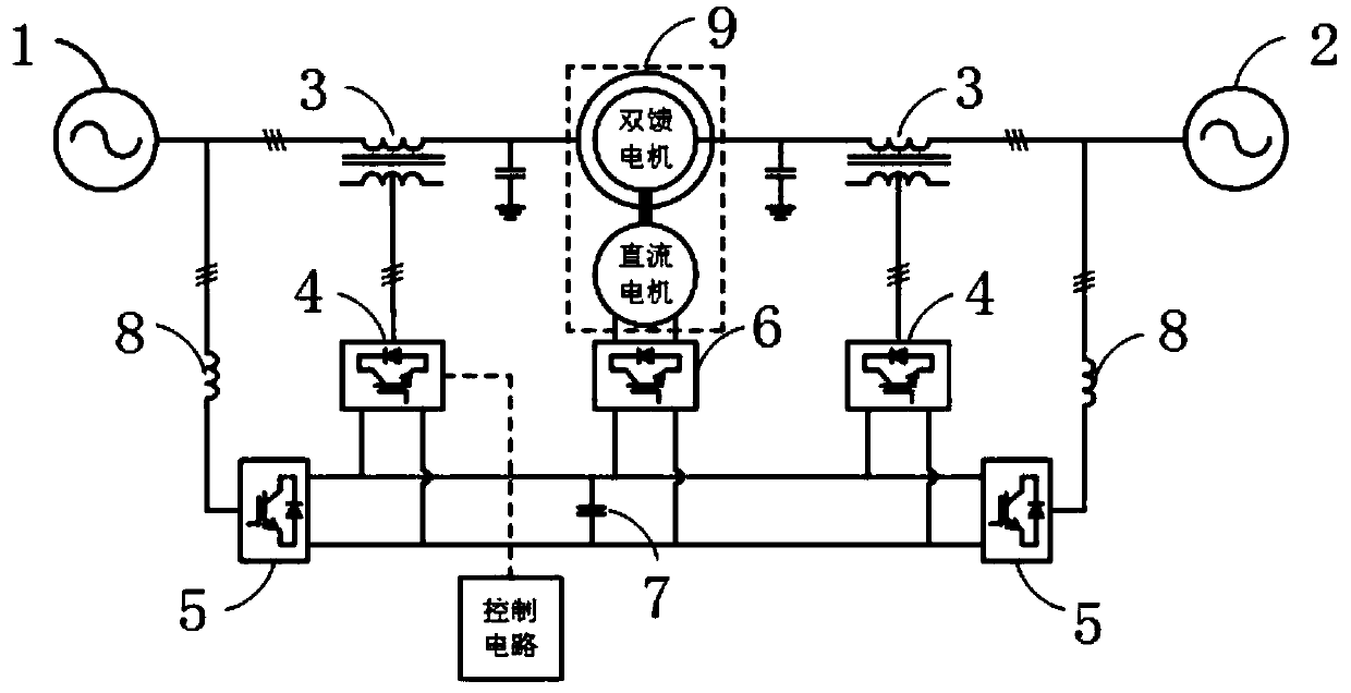 Variable frequency transformer fault ride-through control method and circuit