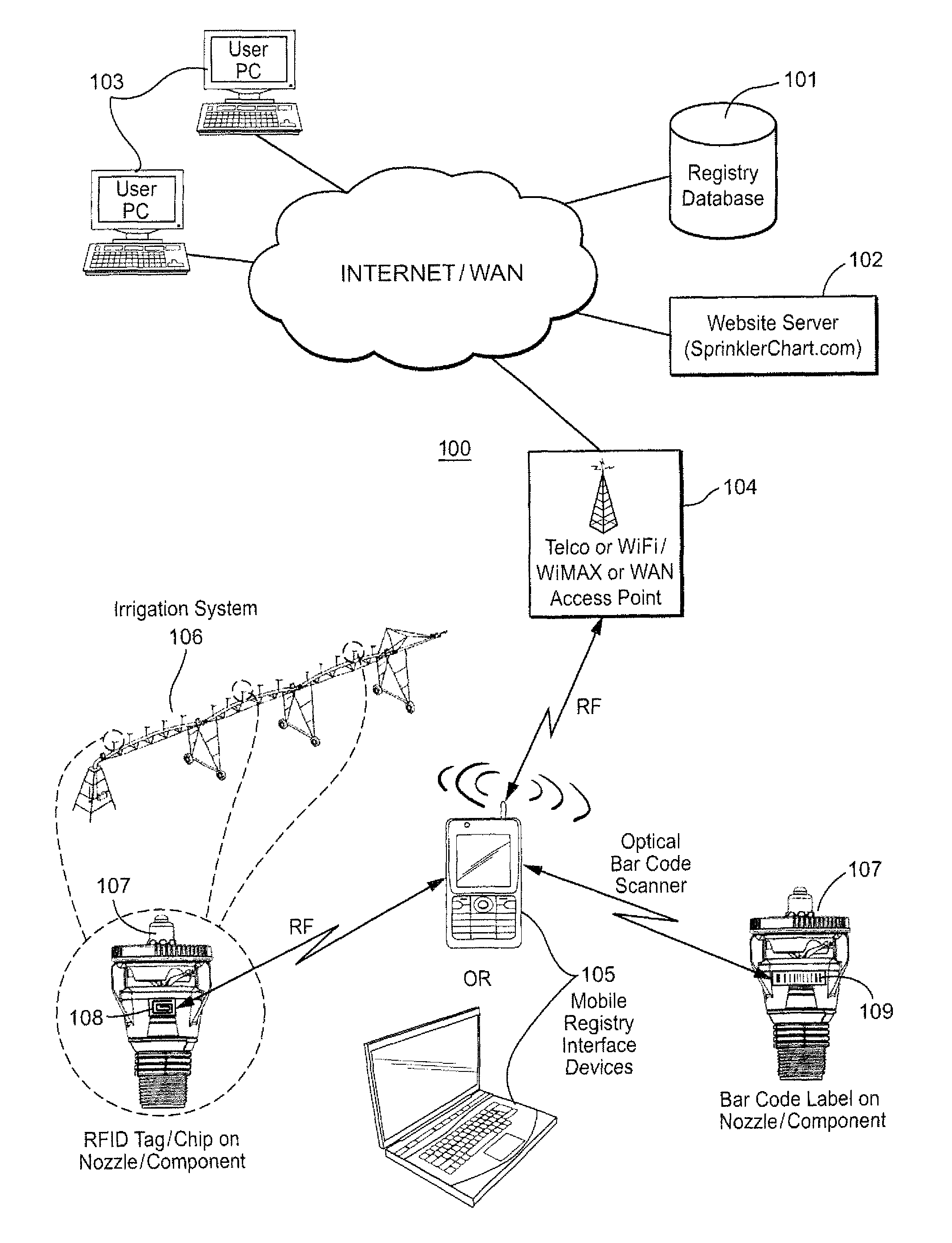 Method and apparatus for irrigation system design registration and on-site sprinkler package configuration verification