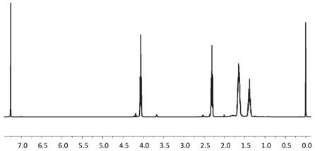 Preparation method of quasi-polyrotaxane film and quasi-polyrotaxane film prepared by same