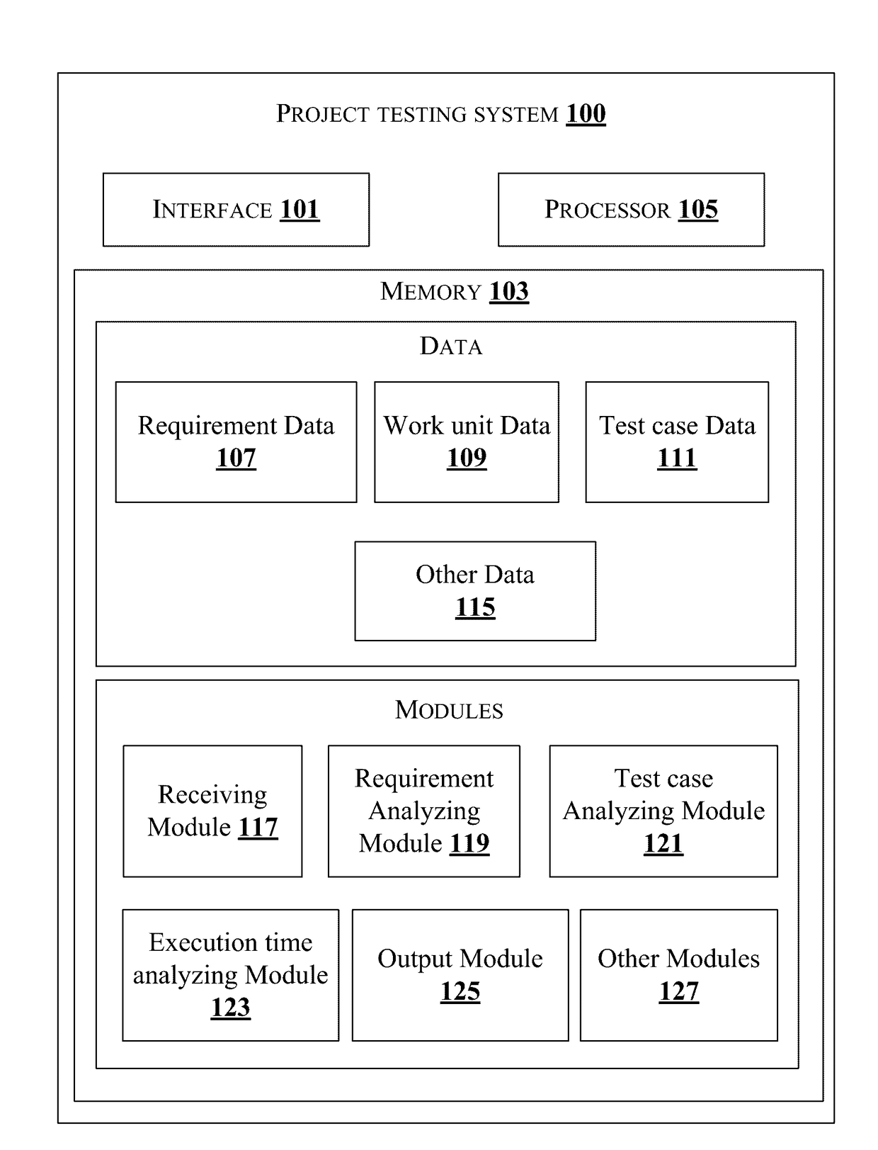 Method and system for improving testing services in a project testing environment