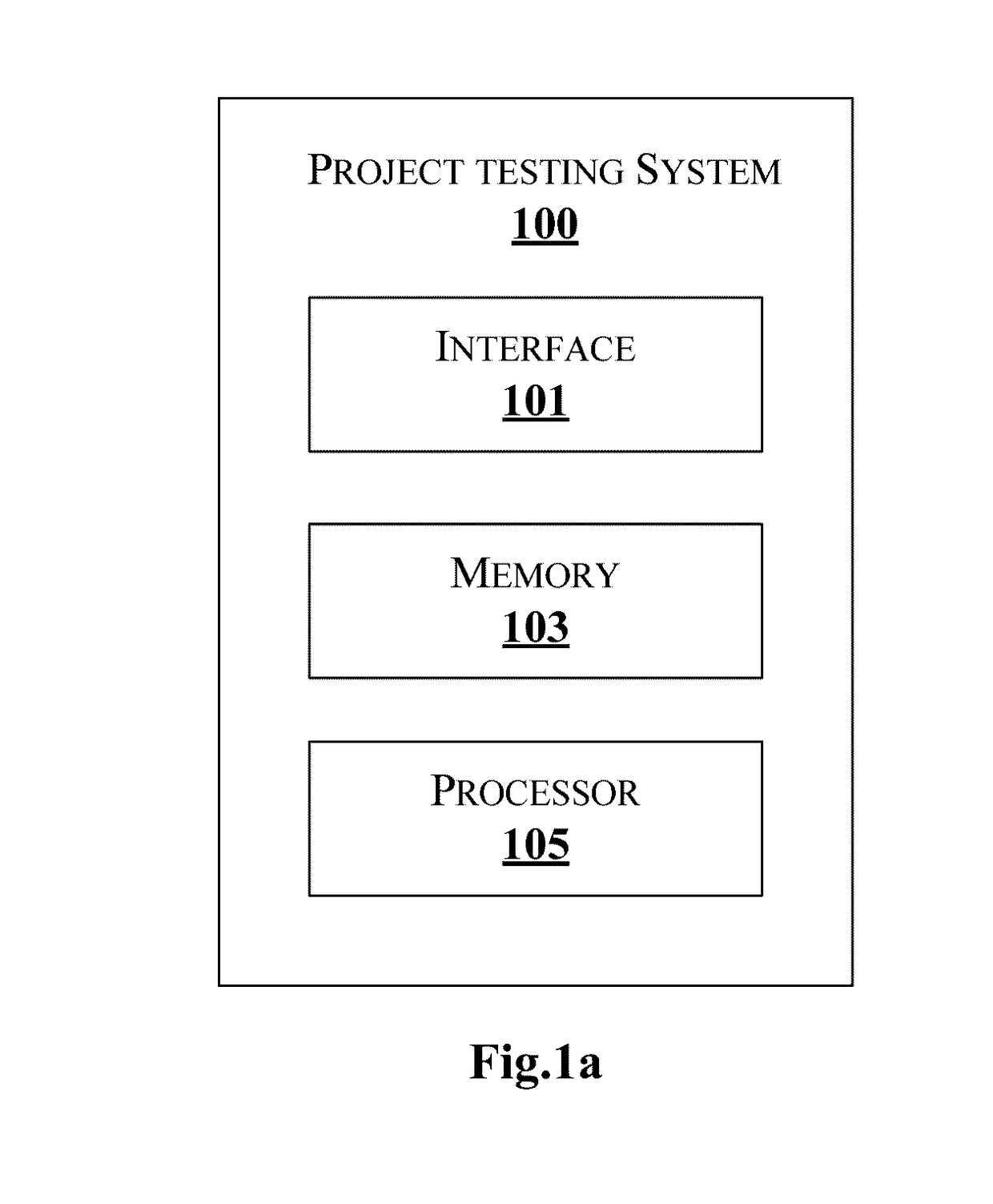 Method and system for improving testing services in a project testing environment