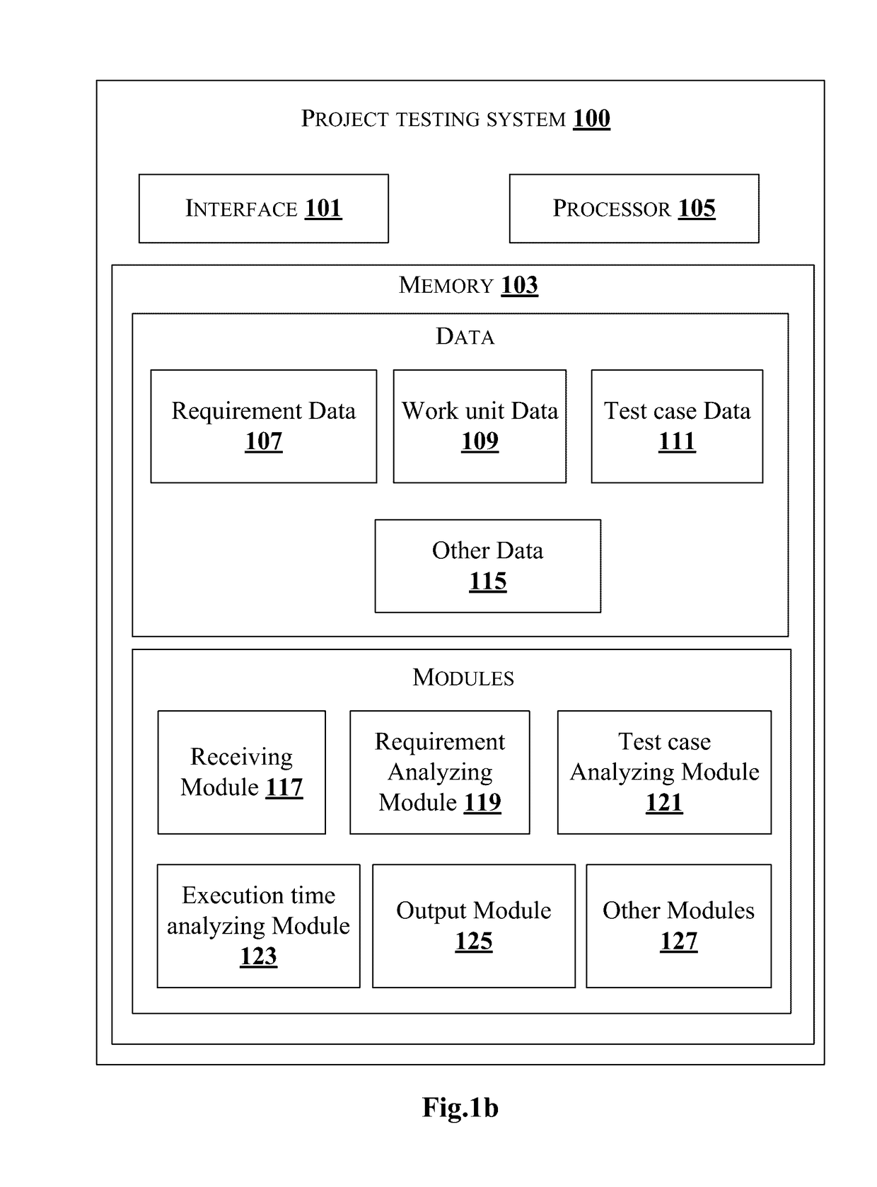 Method and system for improving testing services in a project testing environment