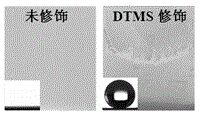 Preparation method of super-hydrophobic silicon dioxide film