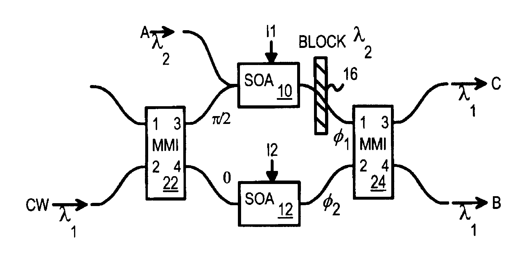 All optical logic using cross-phase modulation amplifiers and mach-zehnder interferometers with phase-shift devices