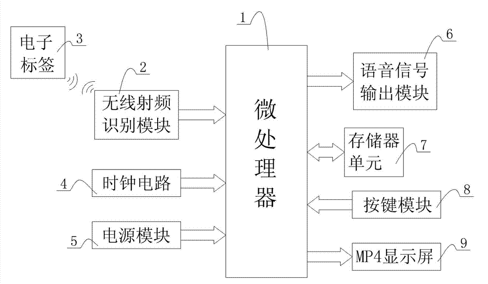 Tour guide system and method having translation function and based on Mobile Pentium 4(MP4)
