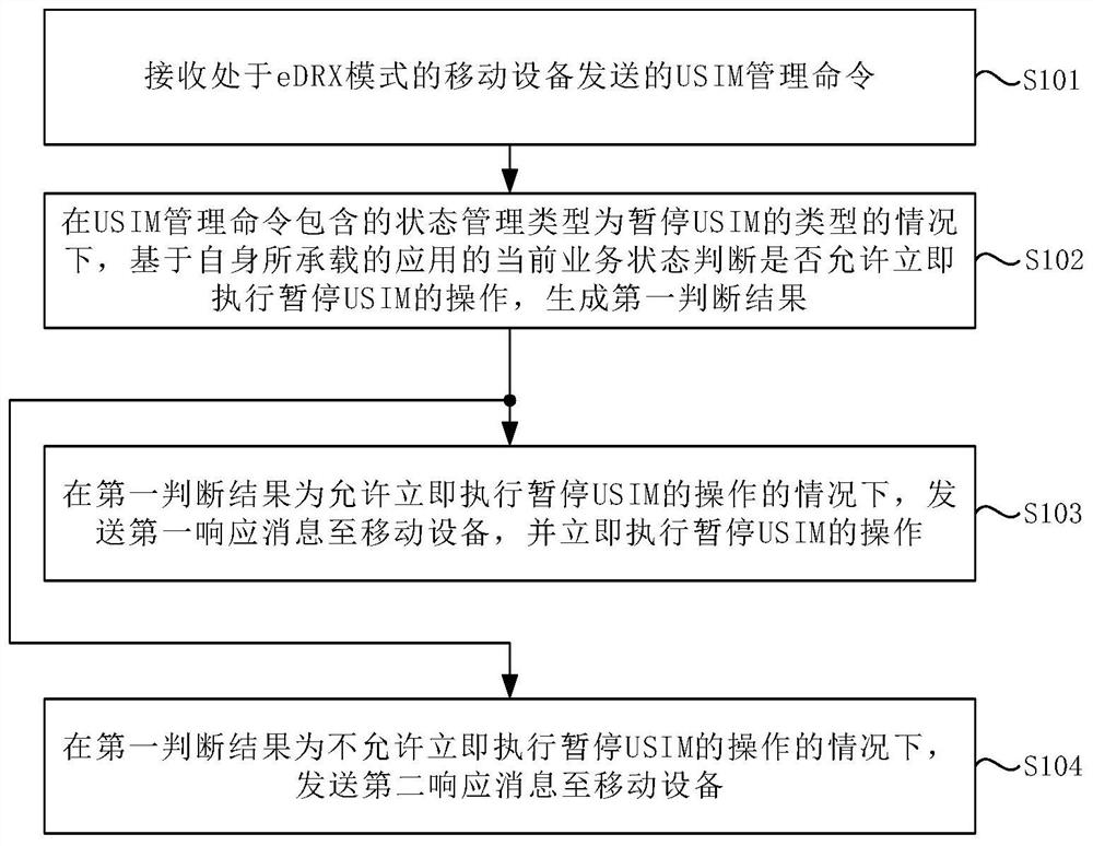 usim management method, usim and user terminal