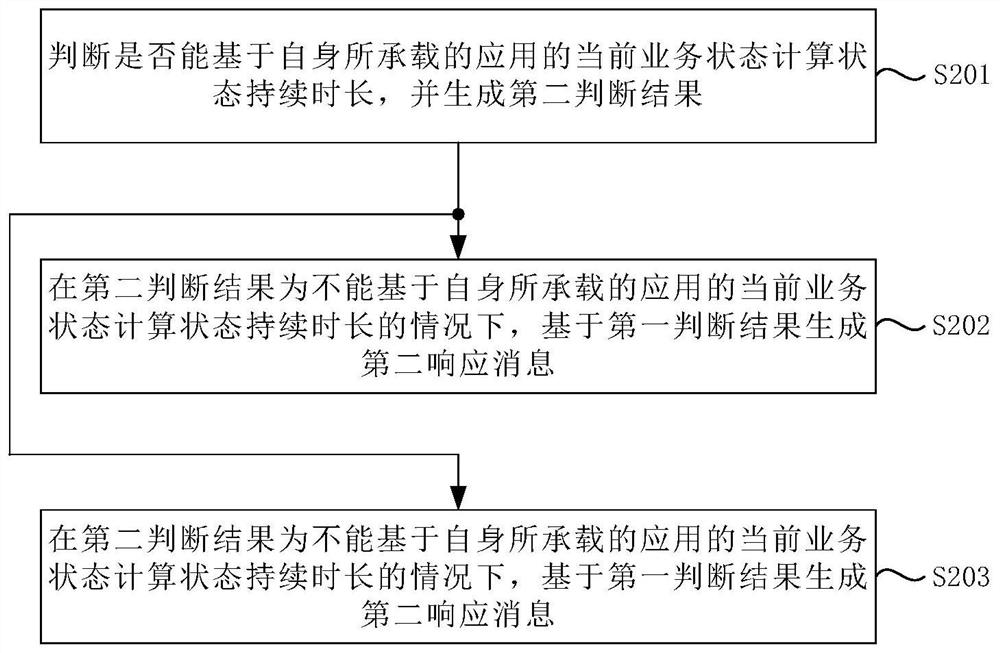 usim management method, usim and user terminal