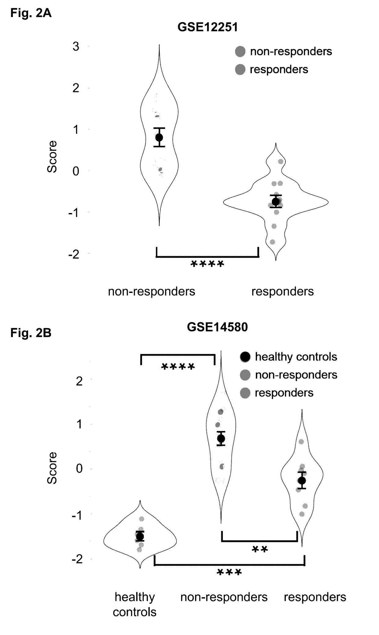 Methods and compositions for assessing predicting responsiveness to a TNF inhibitor