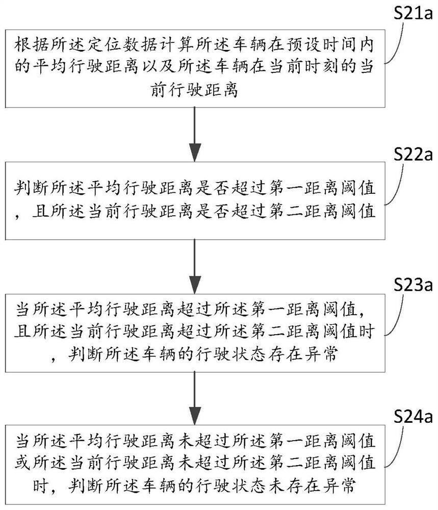 Vehicle positioning data acquisition method, device, in-vehicle device and storage medium