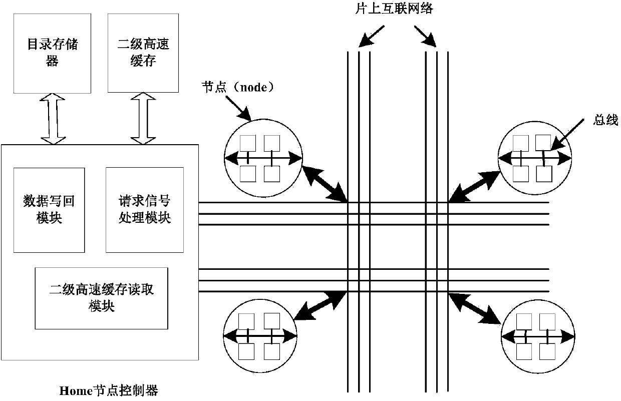 Layering system for achieving caching consistency protocol and method thereof