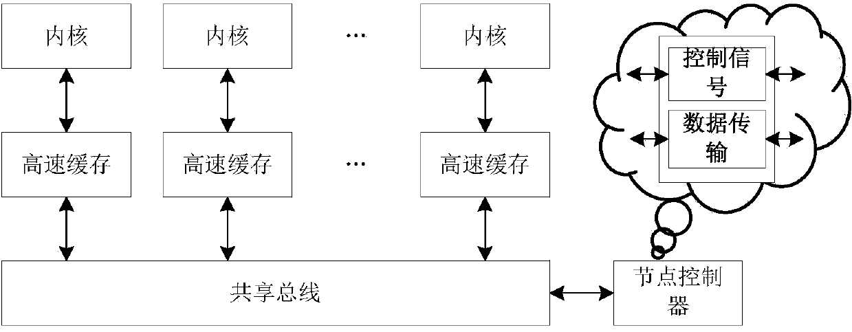 Layering system for achieving caching consistency protocol and method thereof