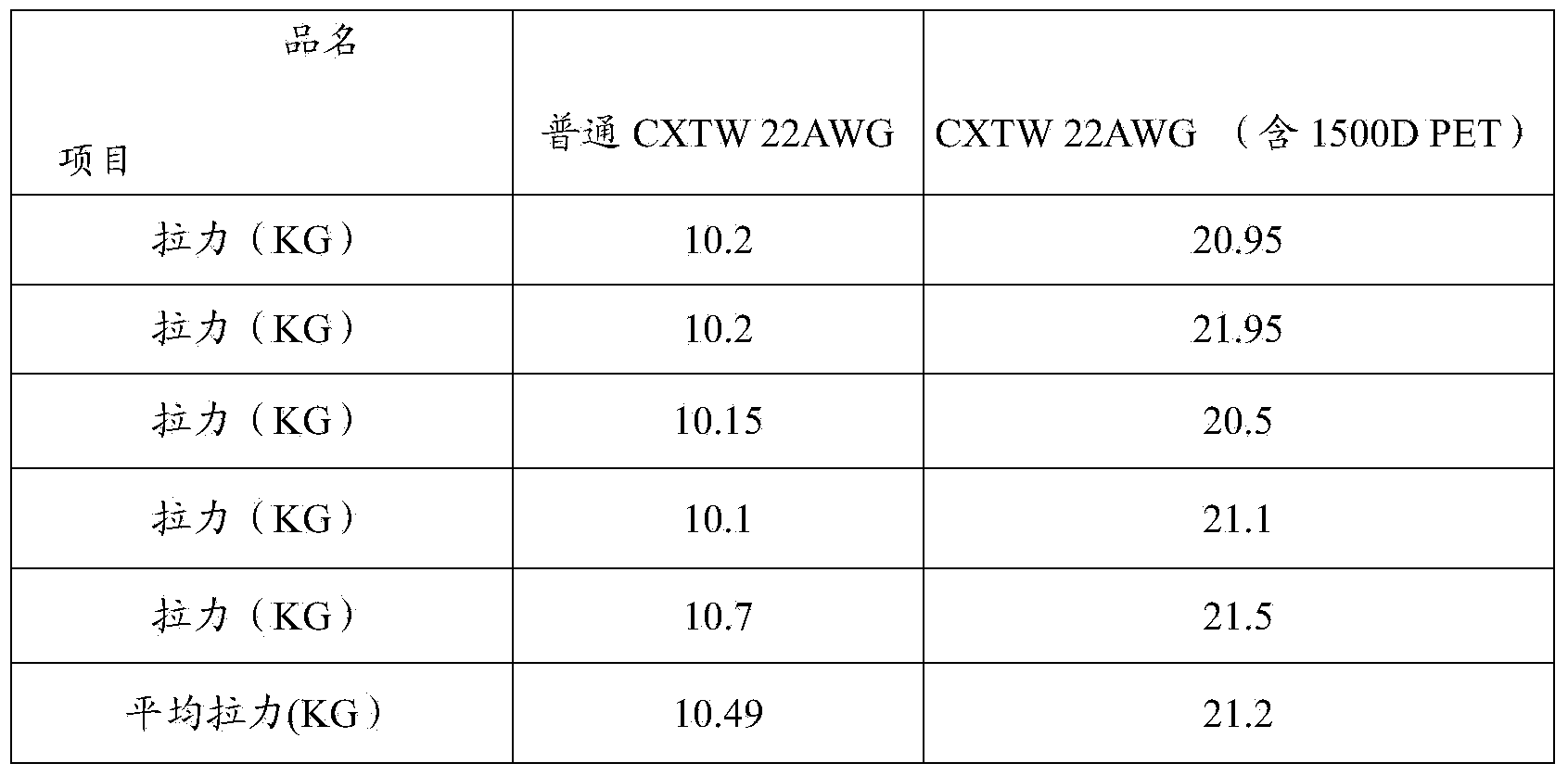 Tensile cable and method for manufacturing same