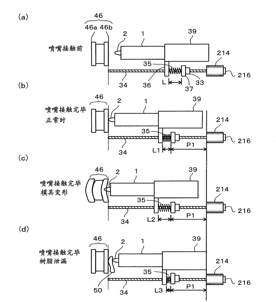 Contact controller for nozzle of injection molding machine
