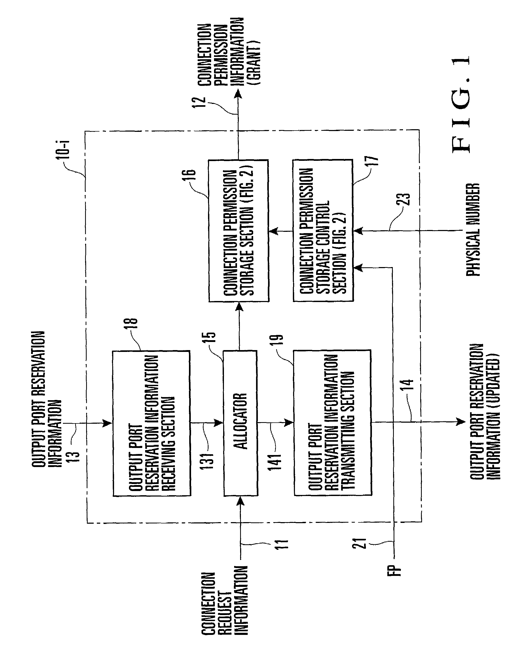 Distributed pipeline scheduling method and system