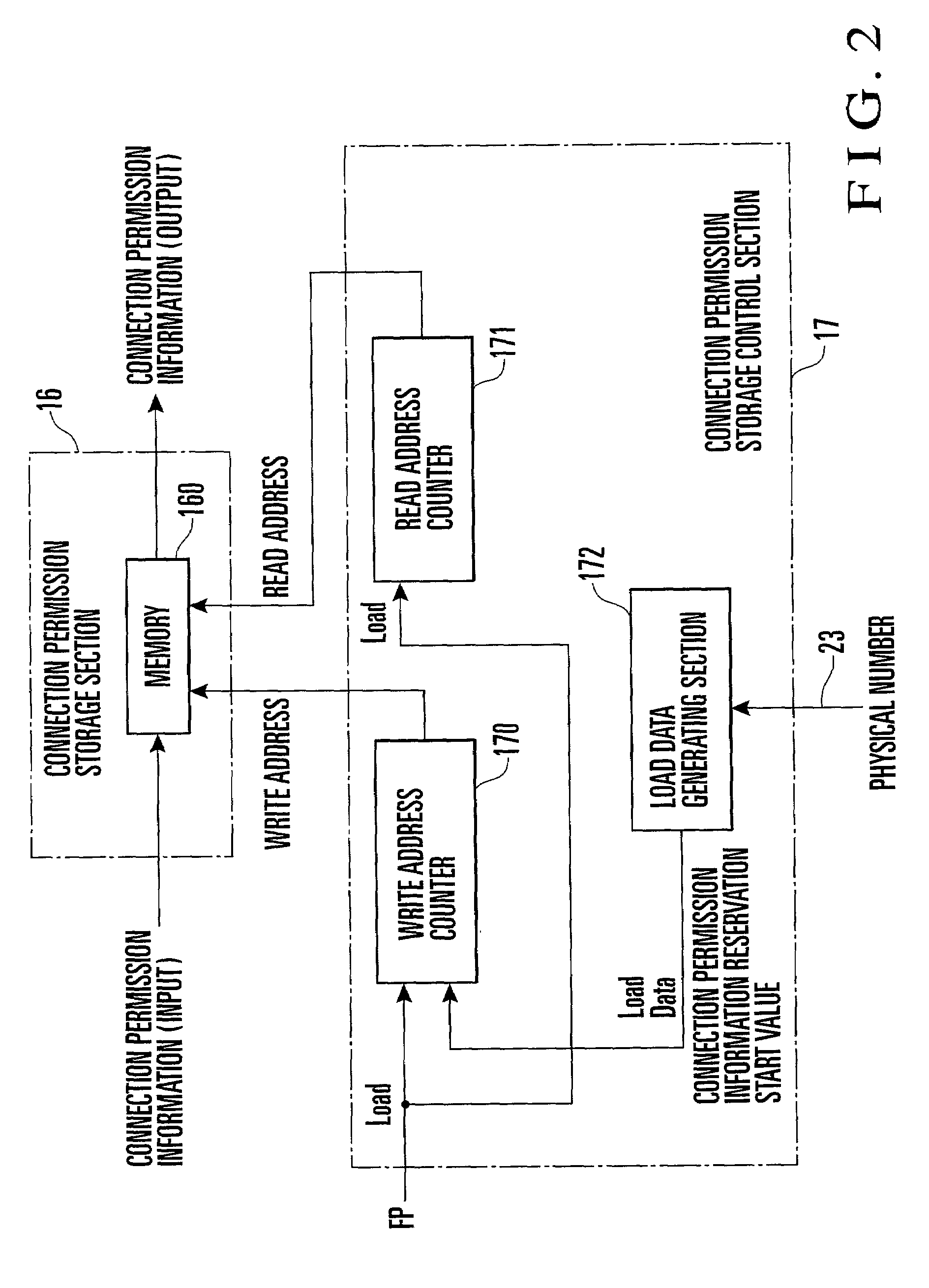 Distributed pipeline scheduling method and system
