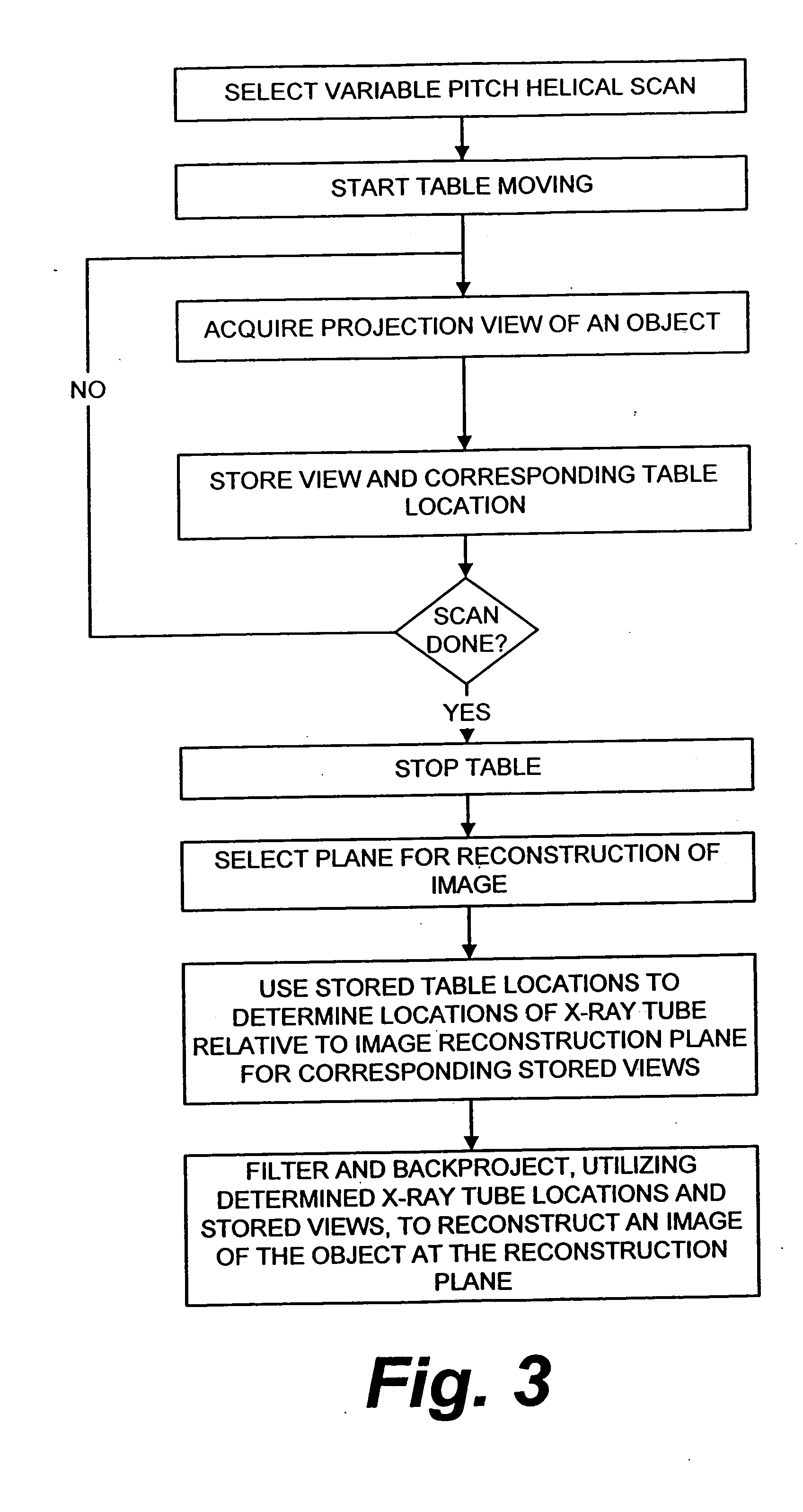 Methods and apparatus for dynamical helical scanned image production