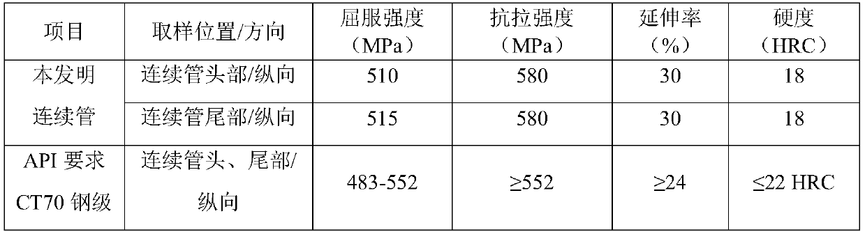 Bacterial corrosion resistant continuous pipe for well completion and manufacturing method thereof