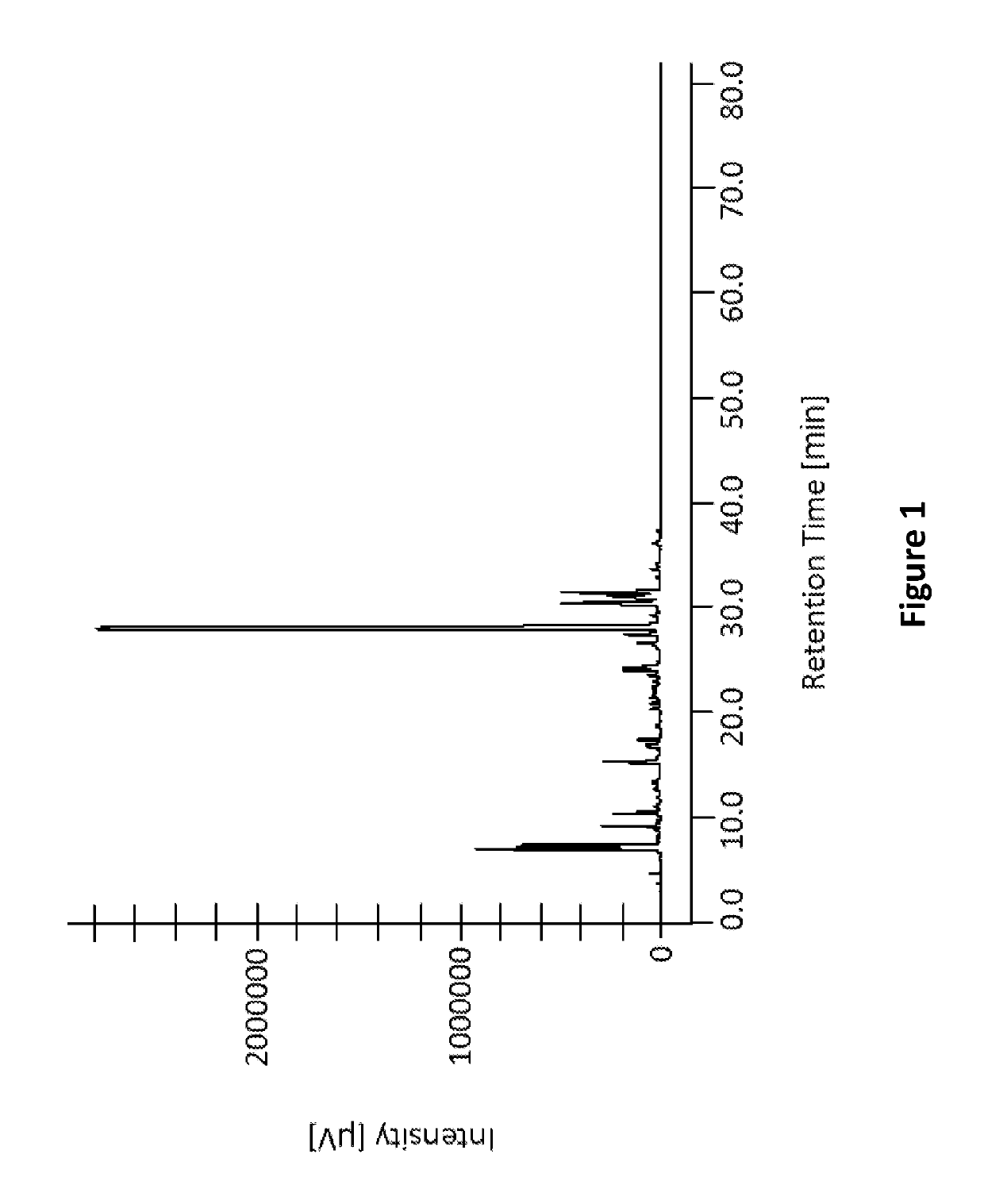 Olive derived cell culture and methods for preparing and using the same